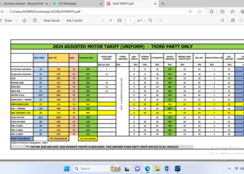 Third-party insurance premiums up from January 1; ¢482 for private cars and ¢637 for taxis