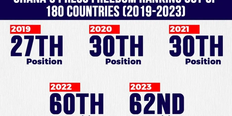 analysis ghanas unfree press declines further