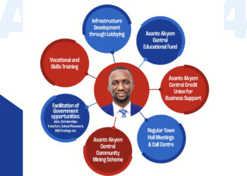 NPP primaries: Kofi Ofosu Nkansah to organise fundraising ceremony on January 21