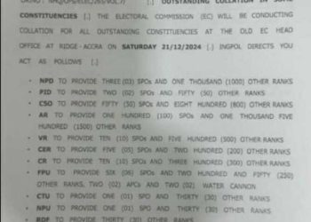 EC Resumes Re-Collation of Election Results for Nine Constituencies Amid Tightened Security