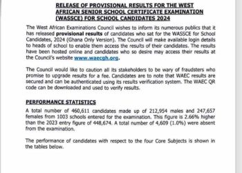 WAEC Takes Swift Action Against Examination Irregularities in 2024 WASSCE