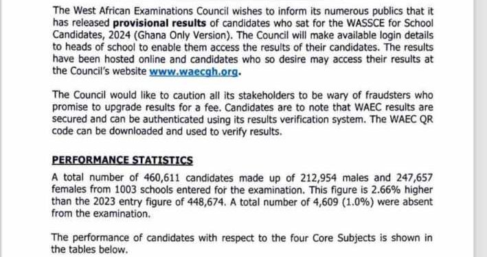 waec takes swift action against examination irregularities in 2024 wassce