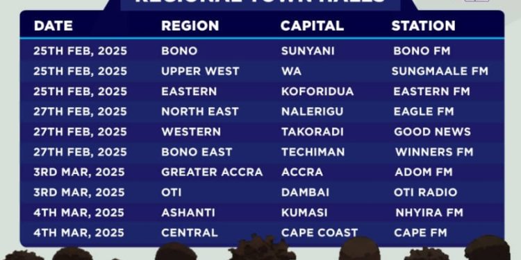 cdd citizen expectation townhall kicks off in sunyani with exciting expectations