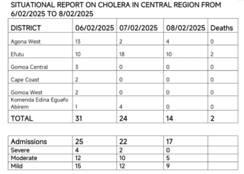 Cholera in Central Region: Situational Report from 6th to 8th February, 2025