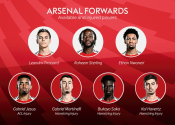 Kai Havertz: Arsenal striker could miss rest of the season with hamstring injury sustained on Dubai trip