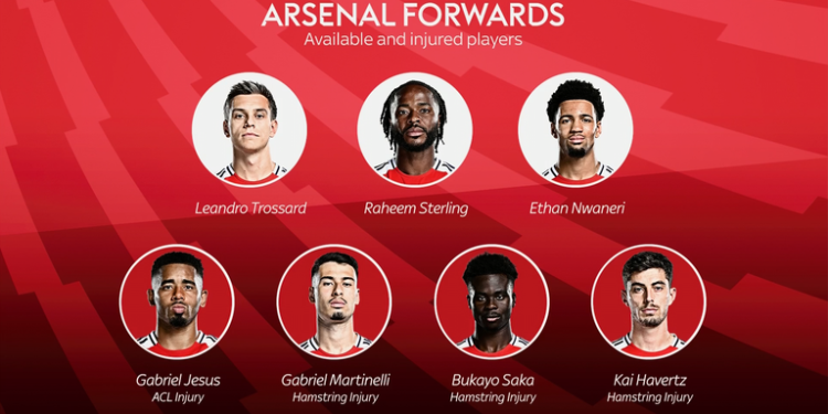 kai havertz arsenal striker could miss rest of the season with hamstring injury sustained on dubai trip