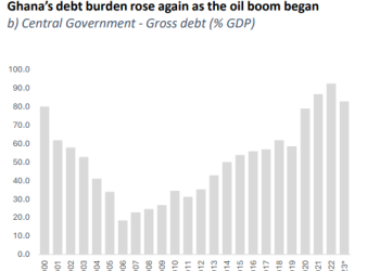 Lack of fiscal discipline plunged Ghana into full-fledged crisis in 2022 – World Bank