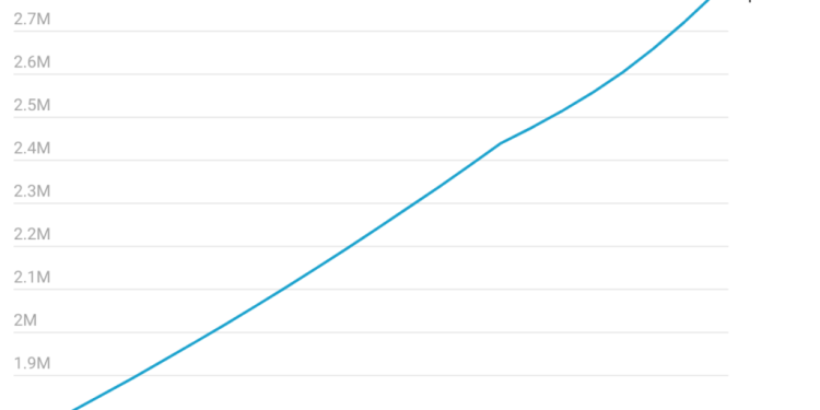 rapid urbanisation and dwindling green spaces fuels urban heat islands in accra