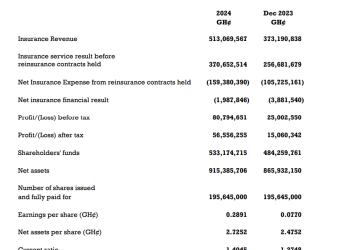 SIC Insurance MD Hollistar Duah-Yentumi hands over to James Agyenim-Boateng