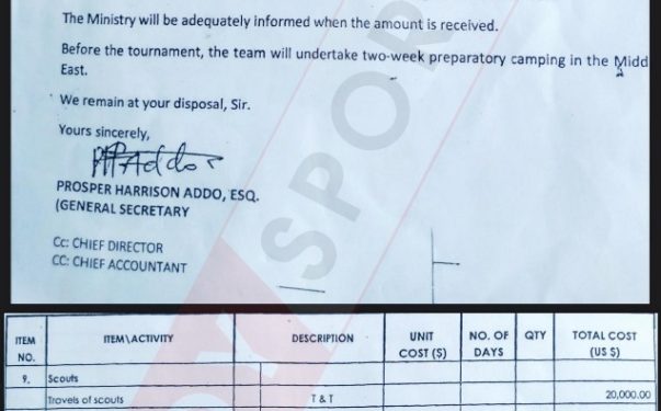 5 4 million in appearance fees and worse the gfas preposterous 2022 world cup budget proposal revealed