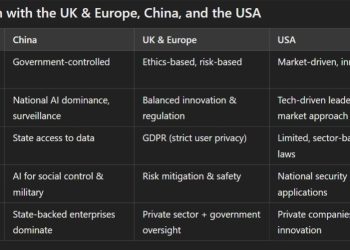 Does Ghana need a National AI Policy?
