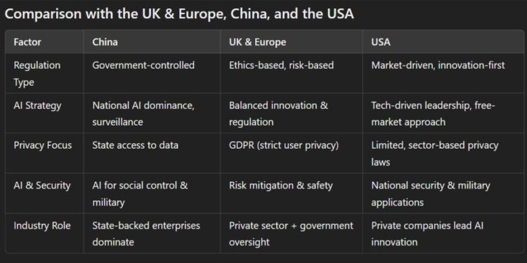 does ghana need a national ai policy