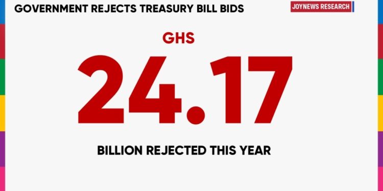 Ghana’s falling Treasury Bill rates: What it means for investors and the economy 1 ghanas falling treasury bill rates what it means for investors and the economy