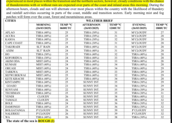 GMA warns of thunderstorms in Accra, Ho and Northern Region