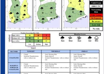 GMet forecasts cloudy skies, thunderstorms on Thursday and Friday