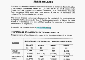 Provisional results for 2025 WASSCE First Series released