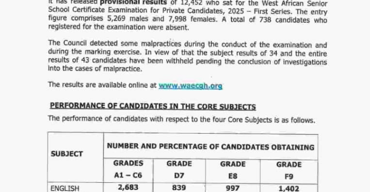 Provisional results for 2025 WASSCE First Series released 1 provisional results for 2025 wassce first series released