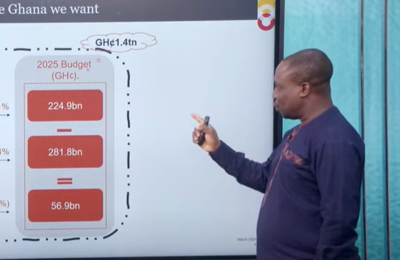 Stronger tax administration critical for effective 2025 Budget implementation – Abeiku Gyan-Quansah 1 stronger tax administration critical for effective 2025 budget implementation abeiku gyan quansah