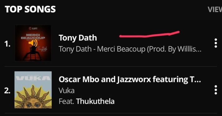 tony daths merci beaucoup hits no 1 in south africa no 8 in ghana on audiomack charts