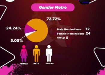 Unravelling data behind 2025 TGMA nominations