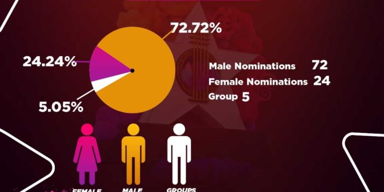 unravelling data behind 2025 tgma nominations