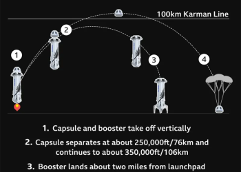 Blue Origin crew safely back on Earth after all-female space flight