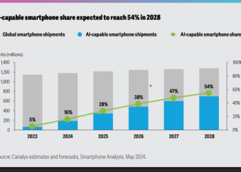 Deloitte launches TMT Predictions Report 2025
