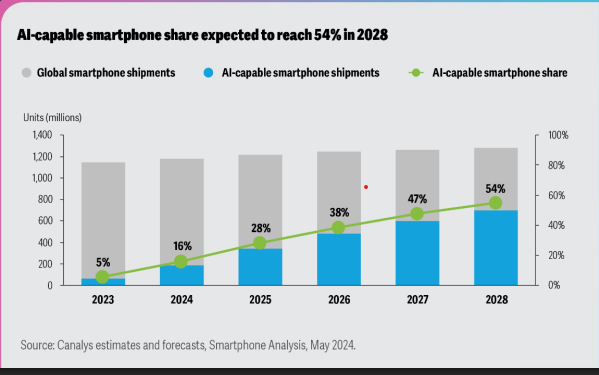 deloitte launches tmt predictions report 2025