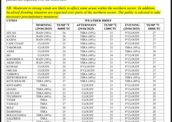 Ghana Meteo warns of afternoon rainstorm in Accra, Central and Volta Regions 2 Ghana Meteo warns of afternoon rainstorm in Accra, Central and Volta Regions