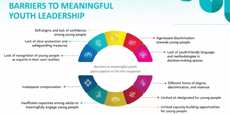 global aids strategy 2031 african leaders urge stronger support for community led hiv responses