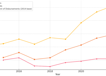 How the World Bank can do more in the Age of Trump