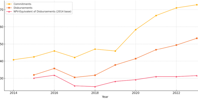 How the World Bank can do more in the Age of Trump 1 how the world bank can do more in the age of trump