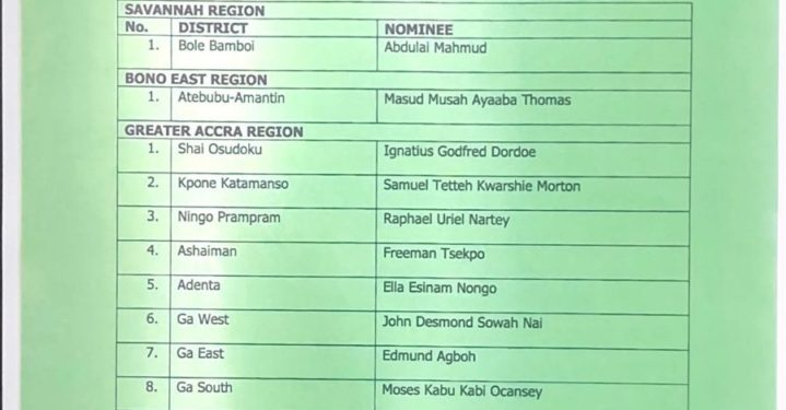 mahama names new dces for approval across 3 regions