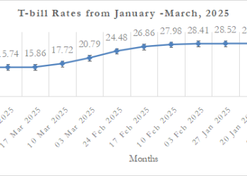 Position Paper: There should be an enhanced harmonious relationship between BoG and Finance Ministry