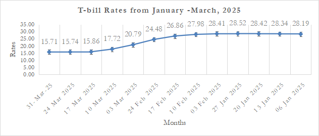 Position Paper: There should be an enhanced harmonious relationship between BoG and Finance Ministry 1 position paper there should be an enhanced harmonious relationship between bog and finance ministry
