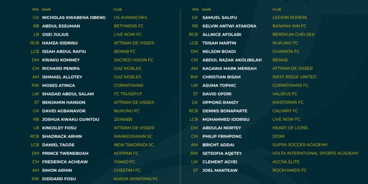40 players from southern zone selected for black starlets screening