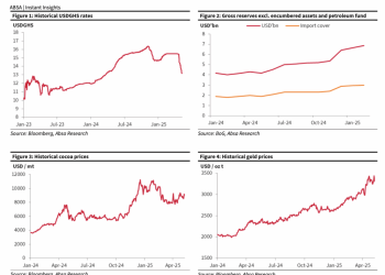 Absa: Ghana cedi rallied too far