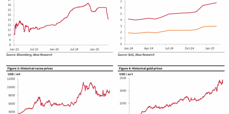 absa ghana cedi rallied too far
