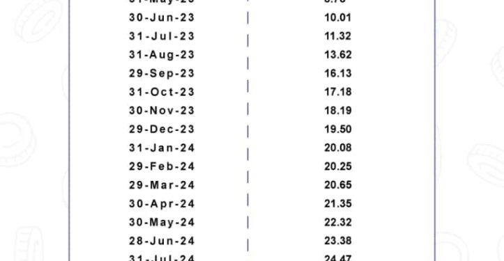 BoG’s gold reserves hit 31.37tn ending April 2025 1 bogs gold reserves hit 31 37tn ending april 2025