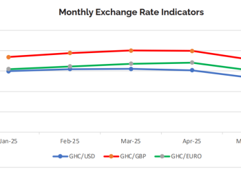 Cedi gains global spotlight, but Centre for Policy Scrutiny warns of fragile foundations