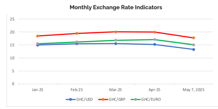 cedi gains global spotlight but centre for policy scrutiny warns of fragile foundations