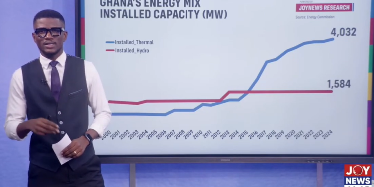 explained thermal output rises but 2 5bn debt to ipps and fuel suppliers mounts
