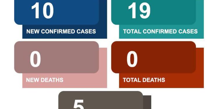 ghana confirms 10 new mpox cases bringing total to 19