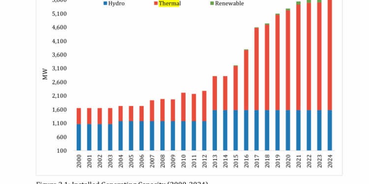 ghanas power paradox thermal energy surges but debt to ipps hits 2 5 bn