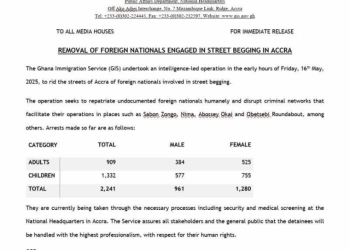 GIS detains 2,241 undocumented migrants in Accra; medical screening underway ahead of repatriation