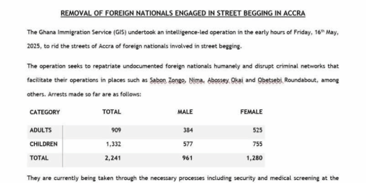 gis detains 2241 undocumented migrants in accra medical screening underway ahead of repatriation