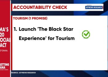 JoyNews scores Mahama 52% in his 120-day social contract