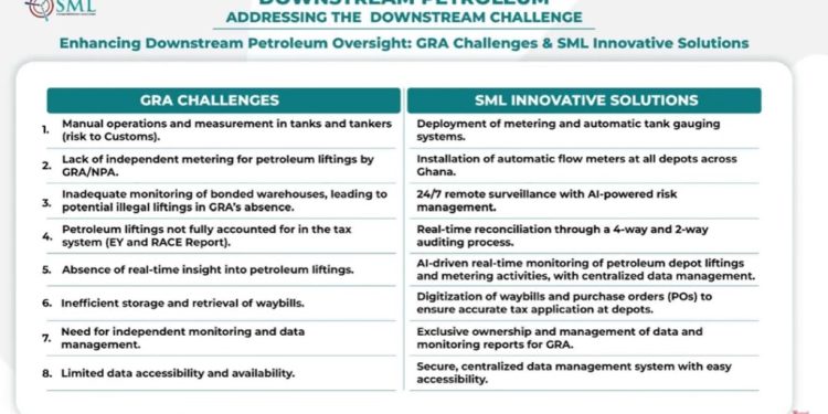 Saboteurs see SML as a threat – Yaa Serwaa Sarpong 1 saboteurs see sml as a threat yaa serwaa sarpong