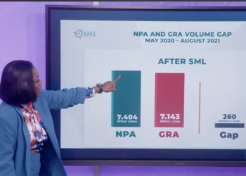 What SML’s critics want is a return to manual accounting so they can exploit loopholes – Yaa Sarpong fires back
