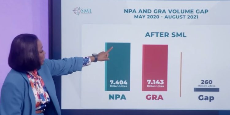 what smls critics want is a return to manual accounting so they can exploit loopholes yaa sarpong fires back
